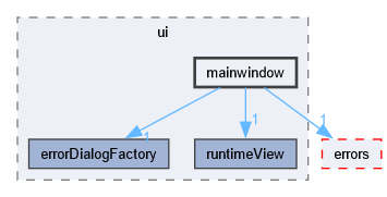 mainwindow