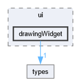 drawingWidget