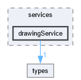 drawingService