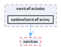 runtimeServiceFactory